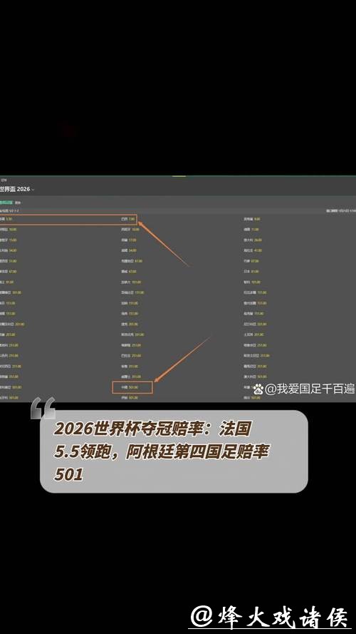 全面解析世界杯赔率数据分析趋势