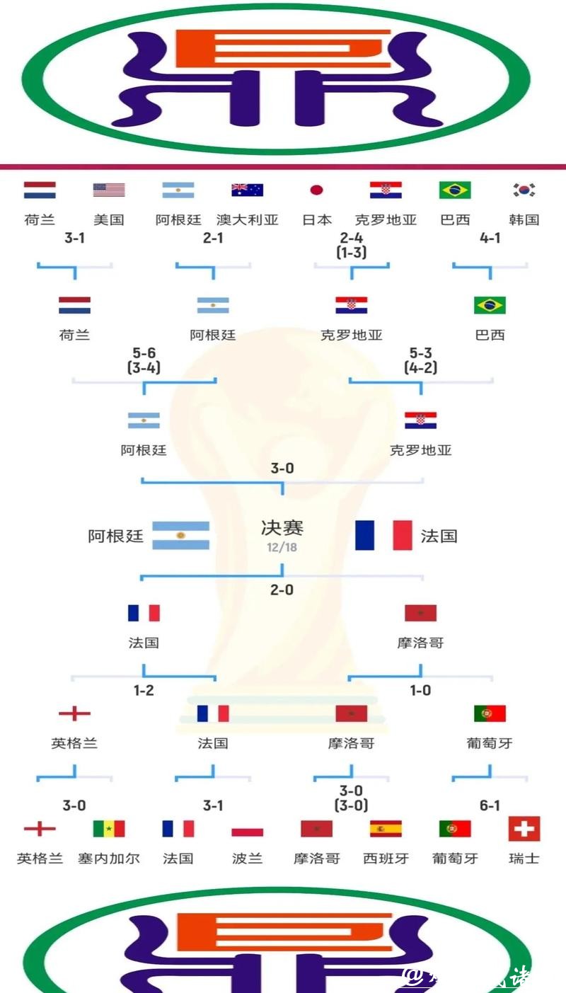 世界杯下注量分析与趋势解读